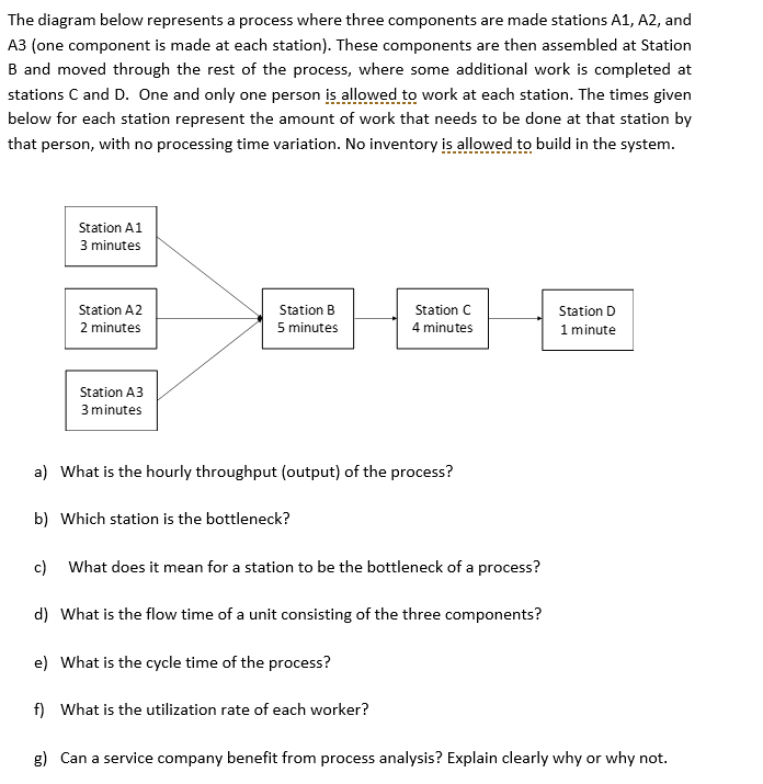 Solved The Diagram Below Represents A Process Where Three | Chegg.com