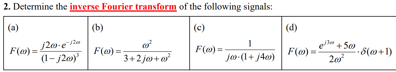 Solved 2. Determine the inverse Fourier transform of the | Chegg.com