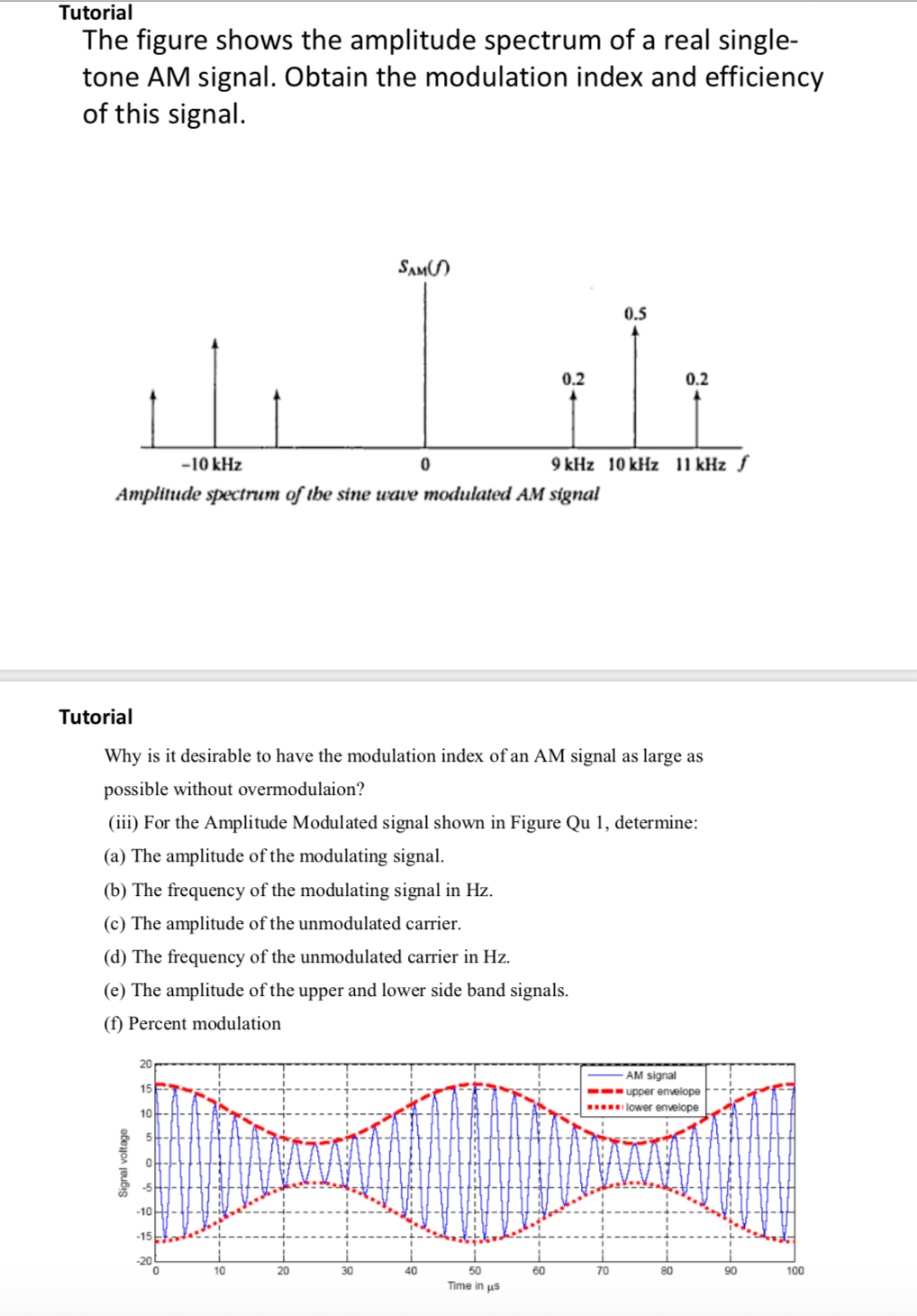 Solved Tutorial The shows amplitude spectrum of a | Chegg.com