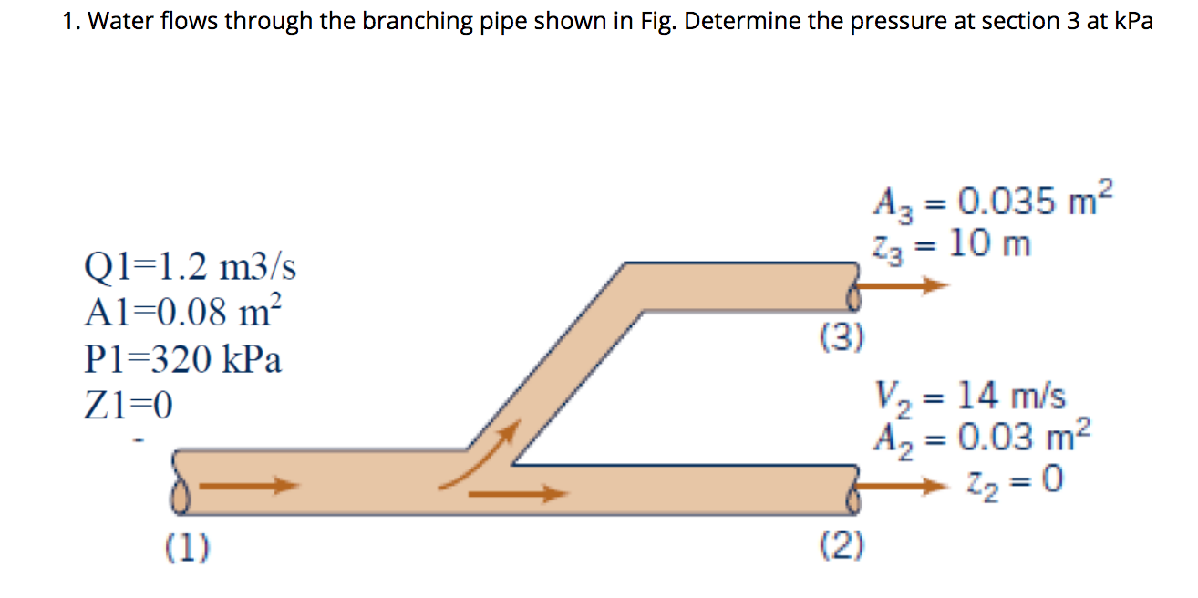 Solved 1. Water flows through the branching pipe shown in | Chegg.com
