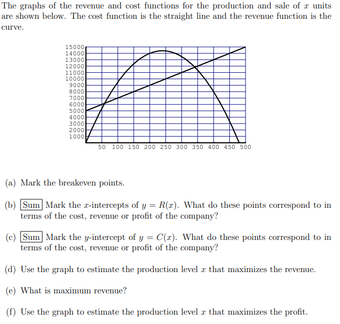 The graphs of the revenue and cost functions for the production and sale of \( x \) units are shown below. The cost function 