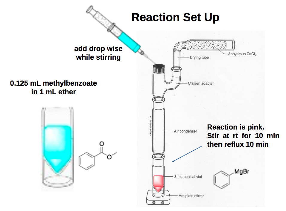reflux apparatus with drying tube