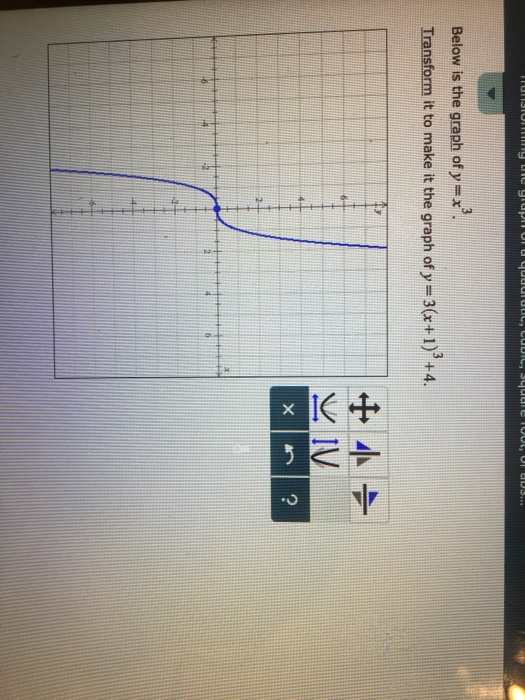 Solved Below is the graph of y=x. Transform it to make it | Chegg.com