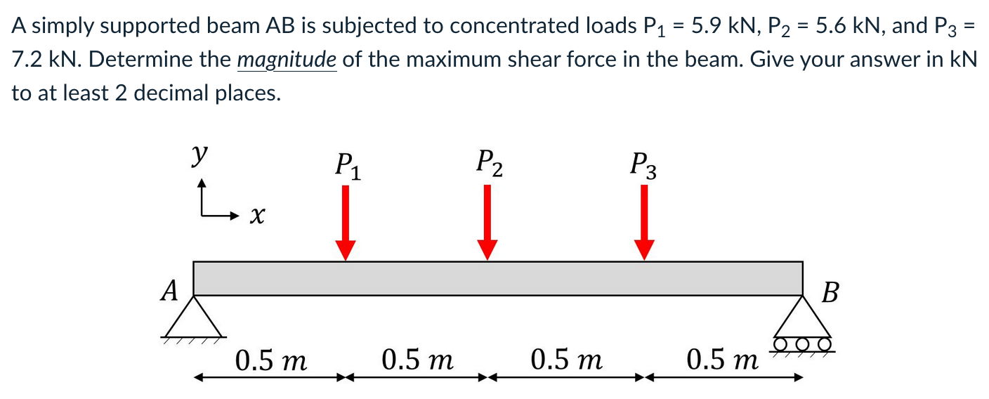 Solved A Simply Supported Beam AB Is Subjected To | Chegg.com