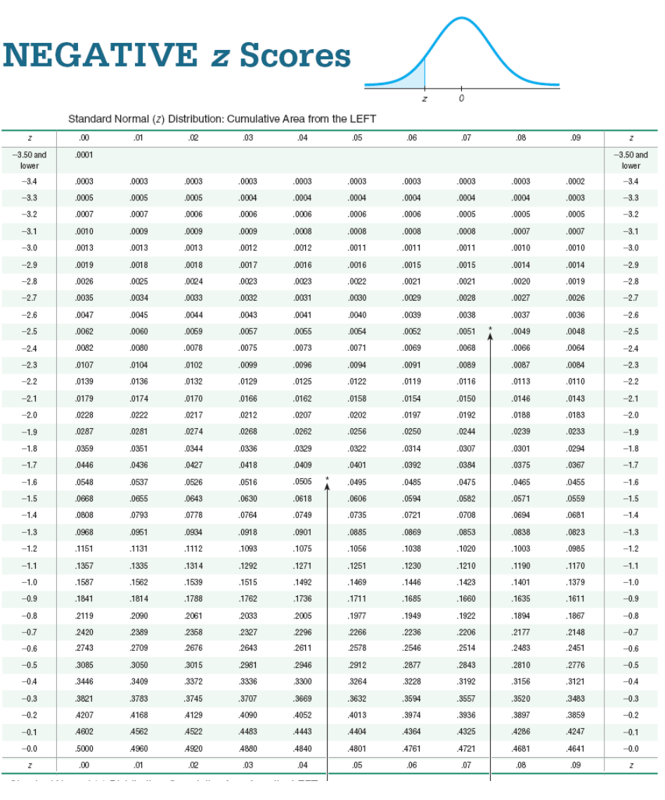 Solved The test statistic of z=−2.95 is obtained when | Chegg.com