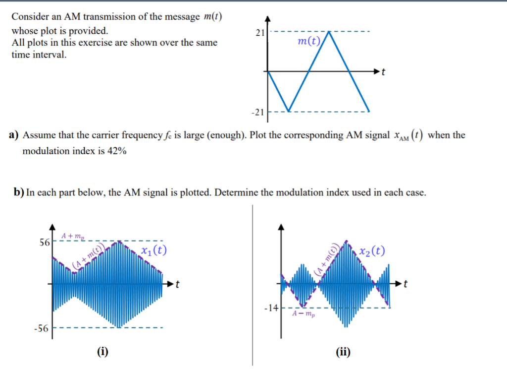 Solved Consider an AM transmission of the message m(t) whose | Chegg.com