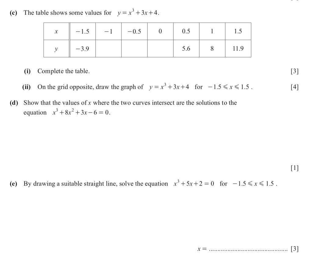 Solved C The Table Shows Some Values For Y X 3x 4 Chegg Com