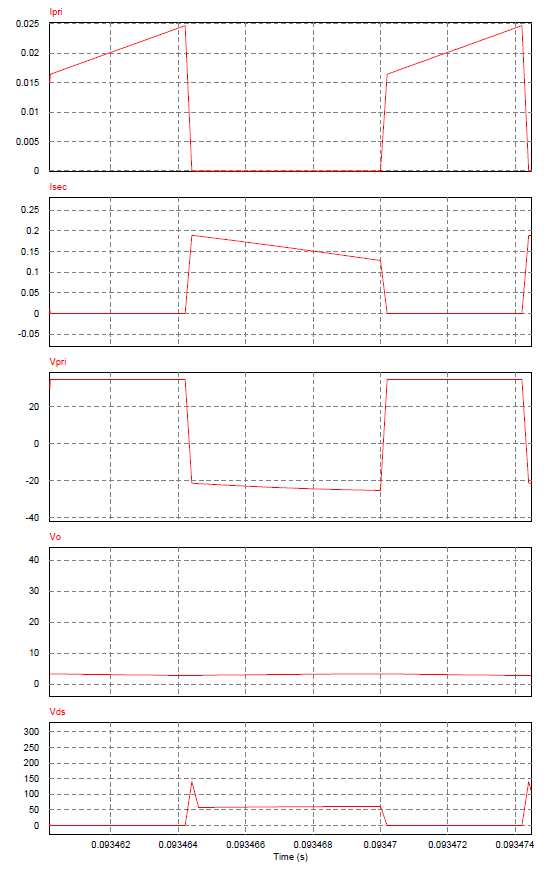 Solved Why the buck flyback converter input current ripple | Chegg.com