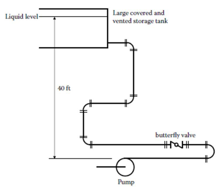 Solved The figure below shows a piping system with a pump | Chegg.com