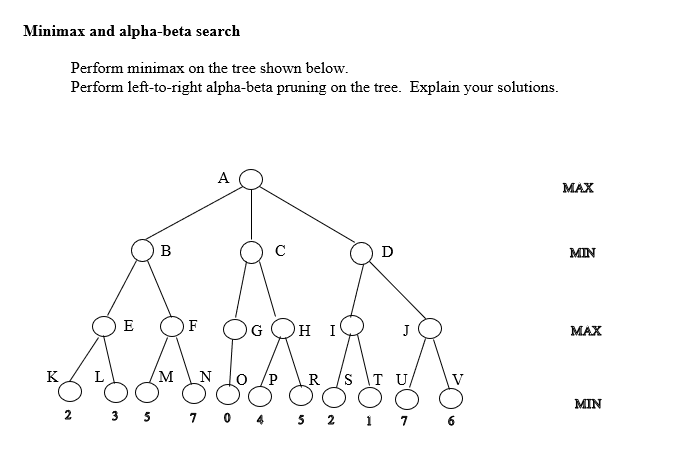 Solved Minimax and alpha-beta search Perform minimax on the | Chegg.com