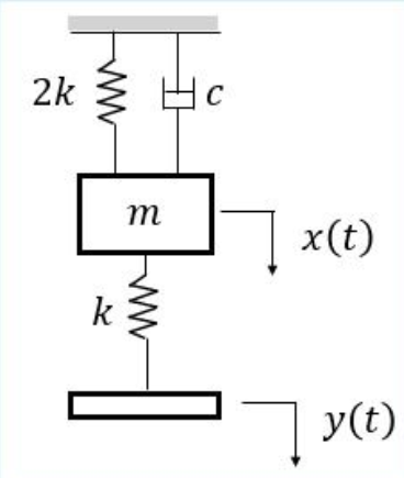 Solved Vibration System Considering the underdamped system | Chegg.com