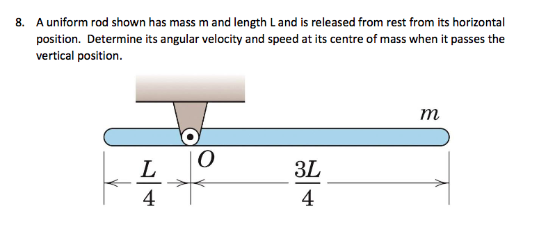 Solved A Uniform Rod Shown Has Mass M And Length L And Is