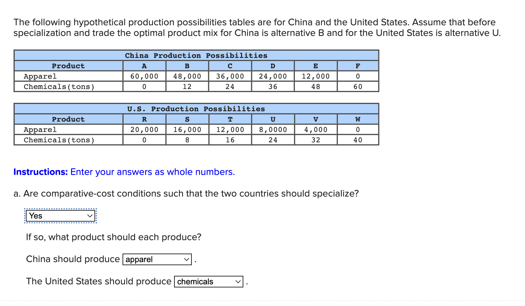 Solved The following hypothetical production possibilities | Chegg.com