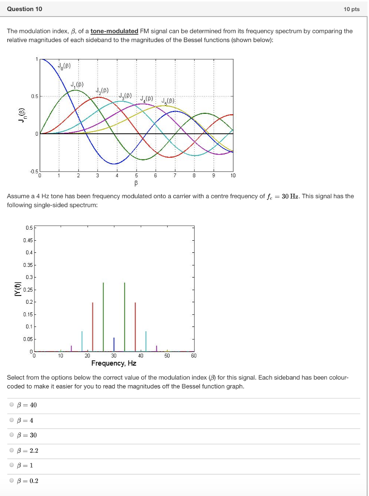 Solved Question 10 10 pts The modulation index, β, of a | Chegg.com