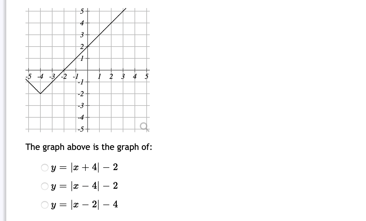 Solved Use synthetic division to divide x3 + 6x2 + x – 2 by | Chegg.com