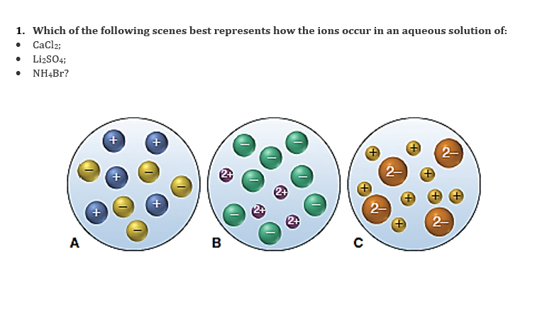 1. Which of the following scenes best represents how the ions occur in an aqueous solution of:
- \( \mathrm{CaCl}_{2} \)
- \(