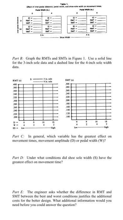 what is the true purpose of homework answer key