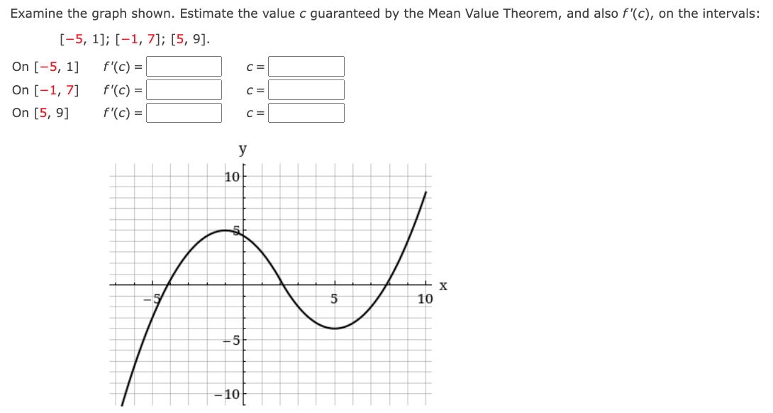 Solved Examine the graph shown. Estimate the value c | Chegg.com