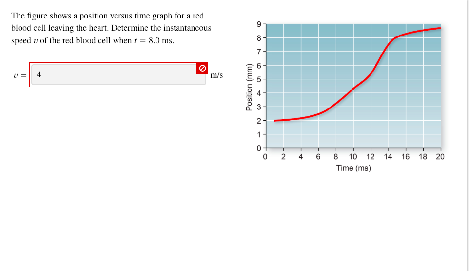 Solved The Figure Shows A Position Versus Time Graph 6423