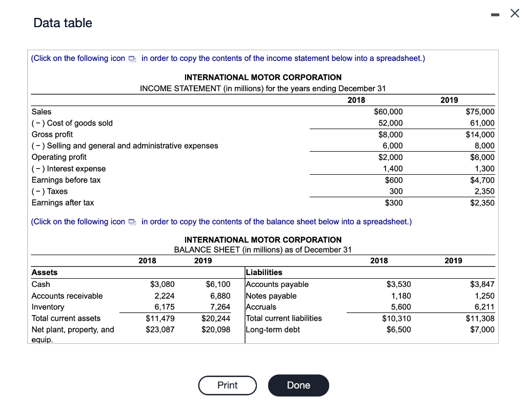 Solved Use the financial statements supplied here for the | Chegg.com