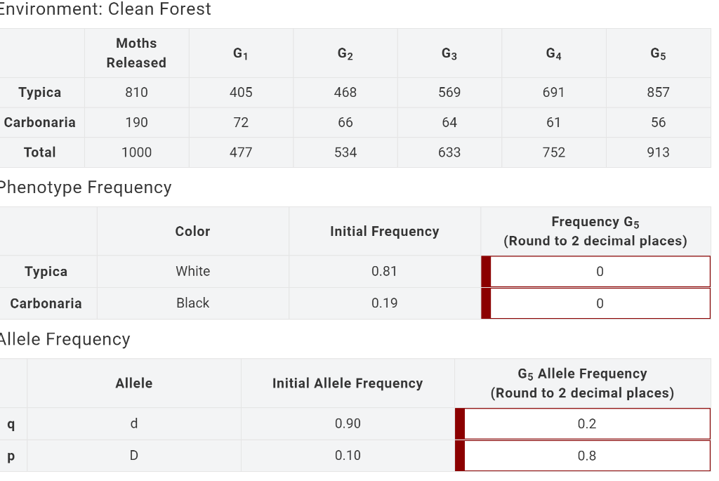 calculate-genotype-frequencies-and-number-of-moths-in-chegg