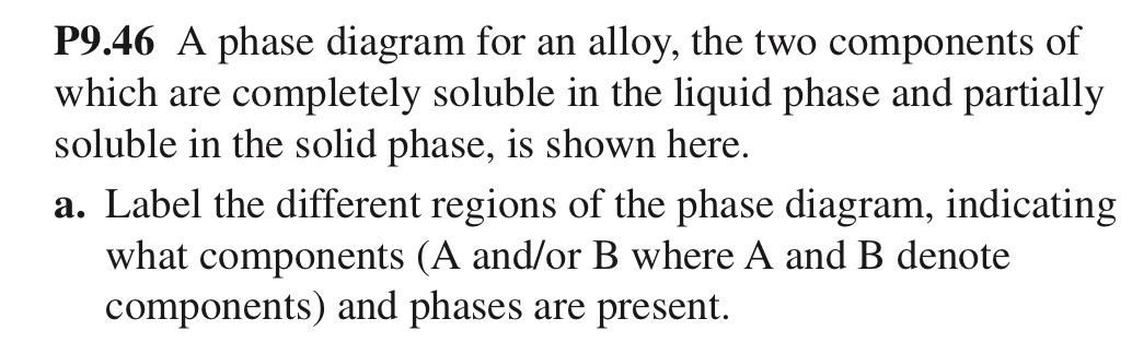 Solved P9.46 A phase diagram for an alloy, the two | Chegg.com