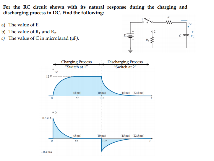 Solved For the RC circuit shown with its natural response | Chegg.com