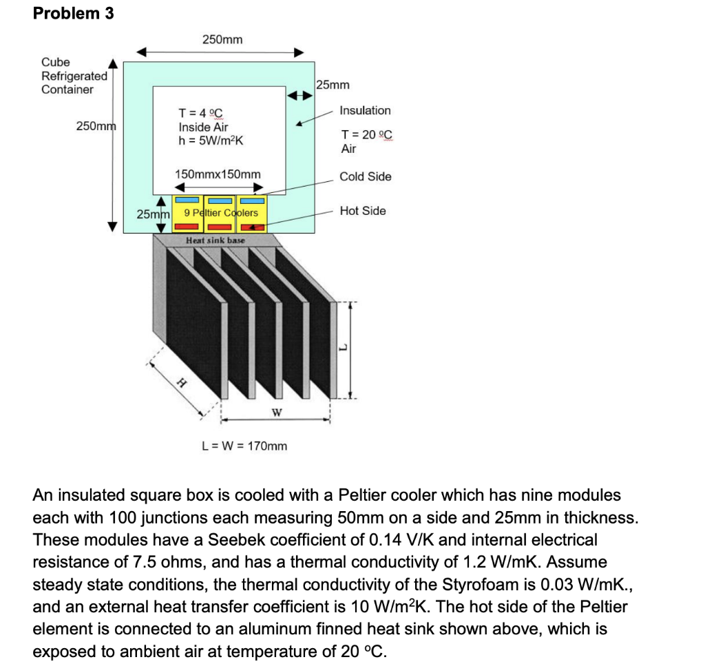 inside peltier module