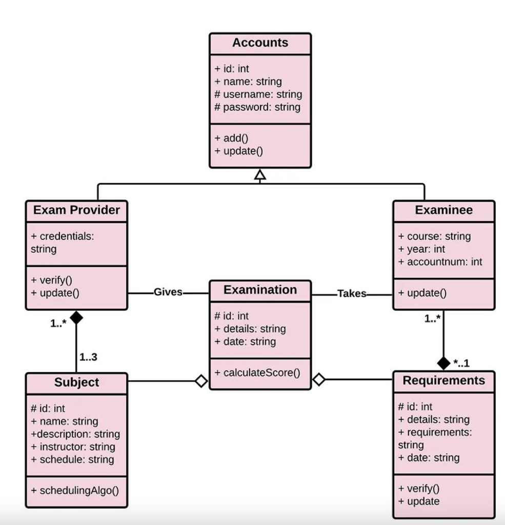 I want a python code that will take all the classes | Chegg.com