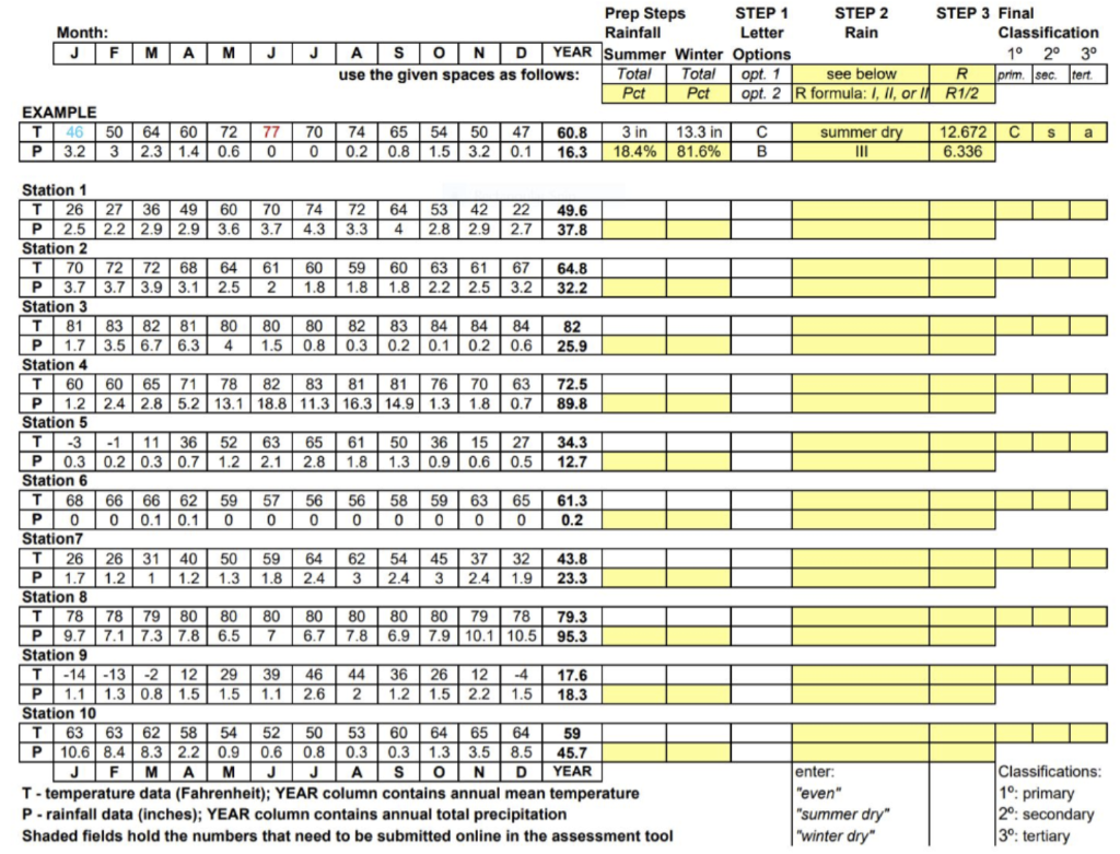 Solved Tohla 1. Clapeifiandian ac ClimotanData Sheet: The | Chegg.com