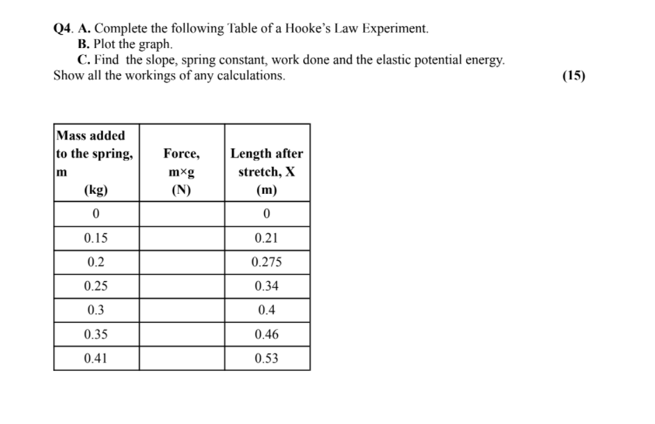 Solved Q4. A. Complete the following Table of a Hooke's Law