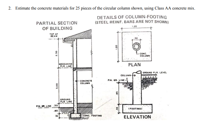 Solved 2. Estimate the concrete materials for 25 pieces of | Chegg.com