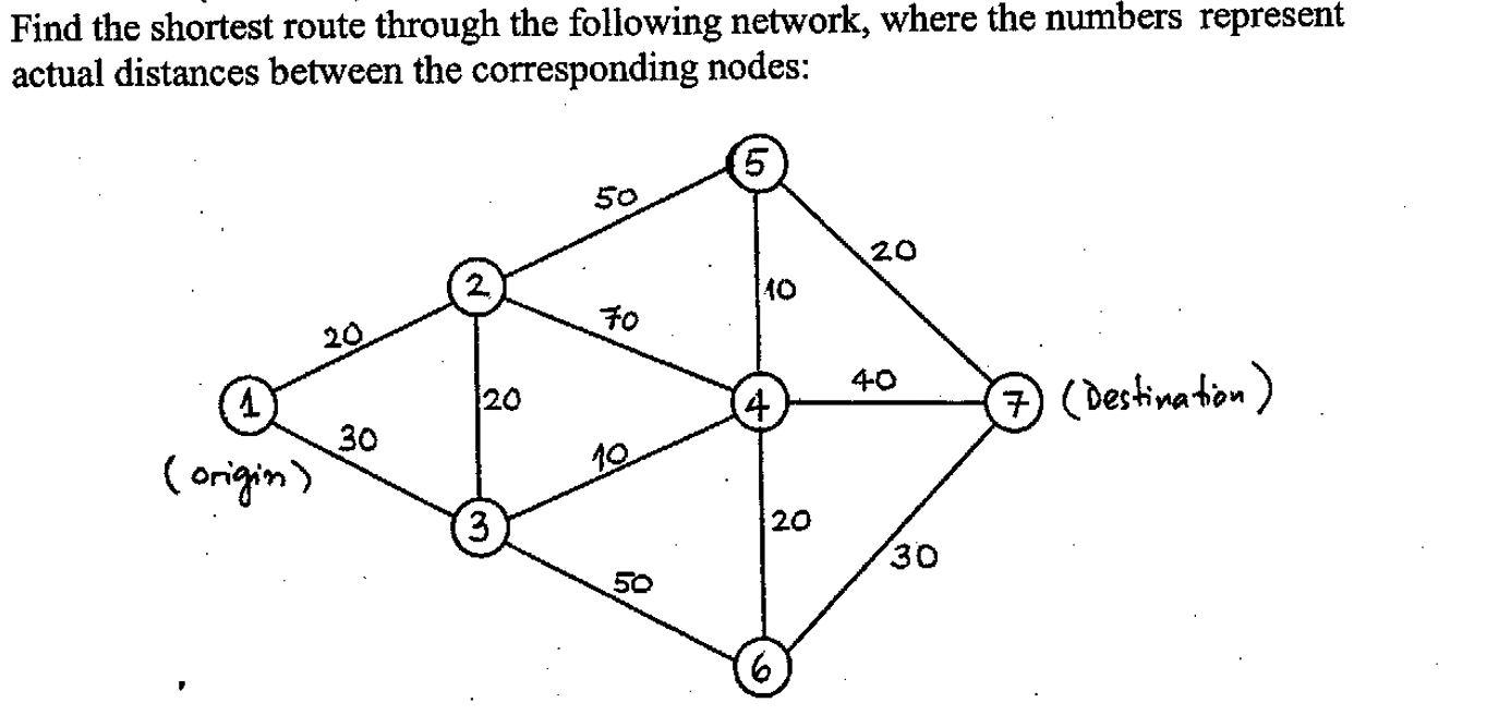 Solved Find The Shortest Route Through The Following | Chegg.com