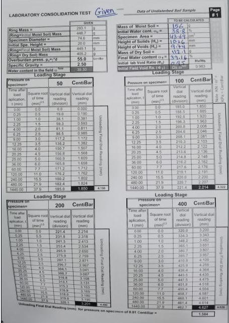 Page LABORATORY CONSOLIDATION TEST Given Kan Note | Chegg.com