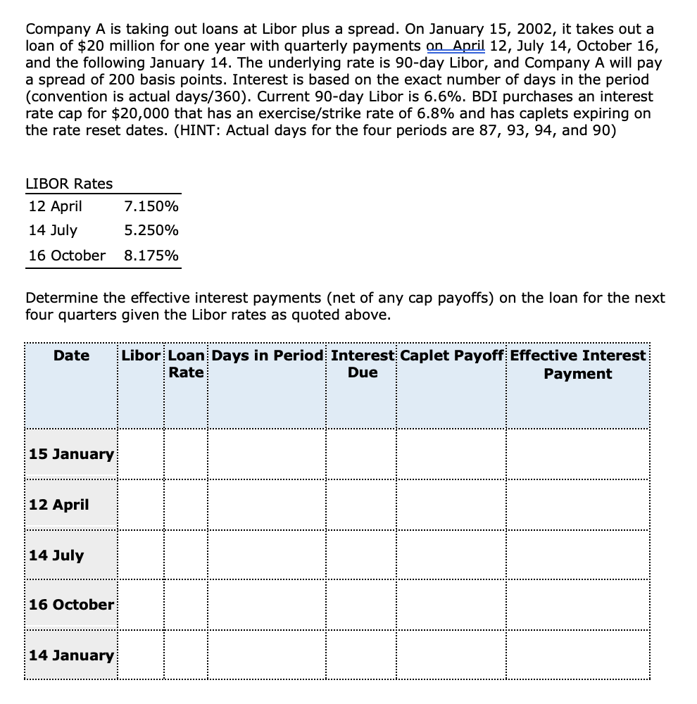 Solved Company A is taking out loans at Libor plus a spread. | Chegg.com