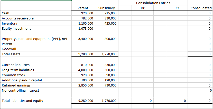 Solved Assume that a parent company acquires a 70% interest | Chegg.com