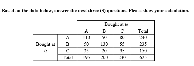 Solved Calculate the brand loyalty (i.e. continuing to buy | Chegg.com