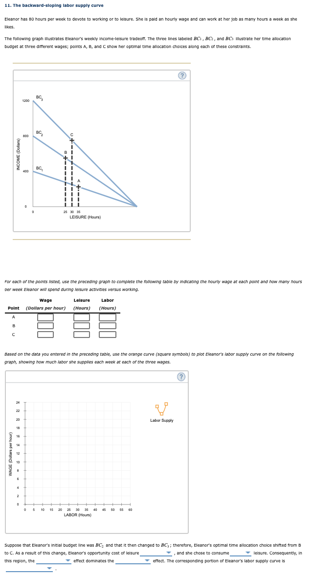 Solved 11. The backward-sloping labor supply curve Eleanor | Chegg.com