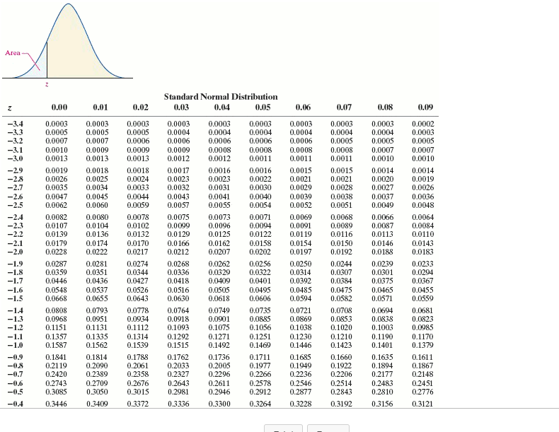 Solved Compute the critical value a/2 that corresponds to a | Chegg.com