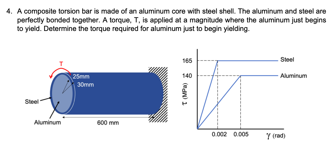 Solved 4. A composite torsion bar is made of an aluminum