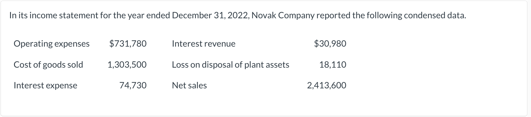 Solved In its income statement for the year ended December | Chegg.com