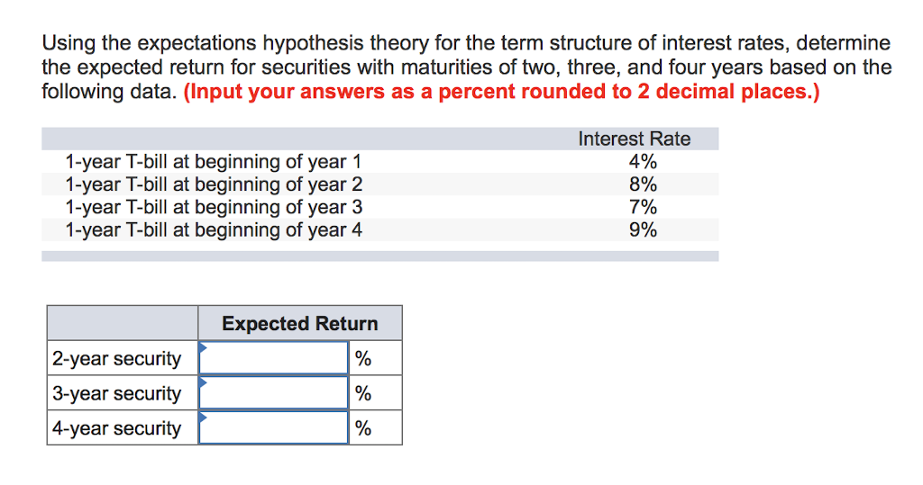 expectations hypothesis formula