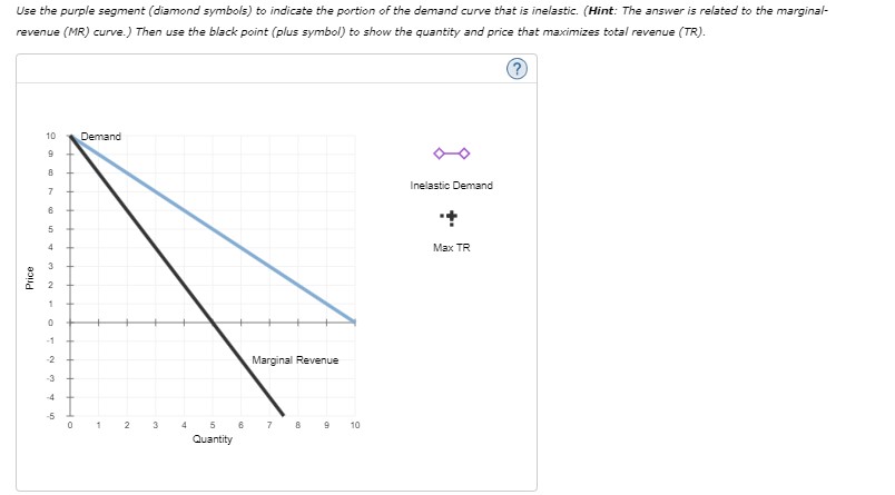 Solved 7 . Monopoly and Price ElasticityConsider the | Chegg.com