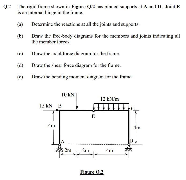 Solved Q.2 The rigid frame shown in Figure Q.2 has pinned | Chegg.com