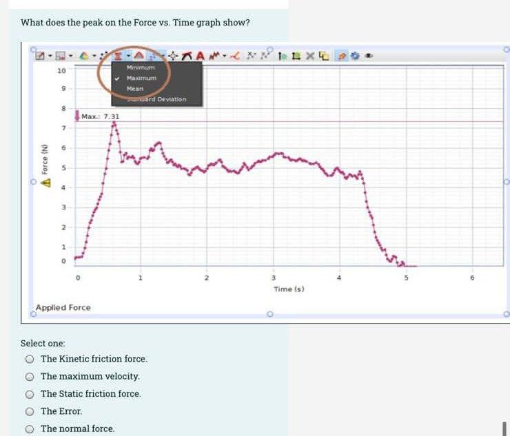 Solved What does the peak on the Force vs. Time graph show?
