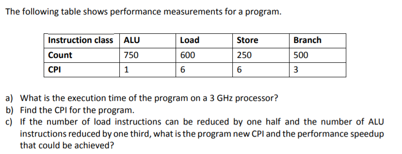 Solved The following table shows performance measurements | Chegg.com