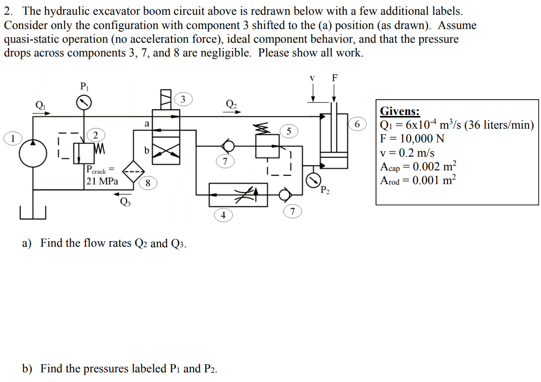 2. The hydraulic excavator boom circuit above is | Chegg.com