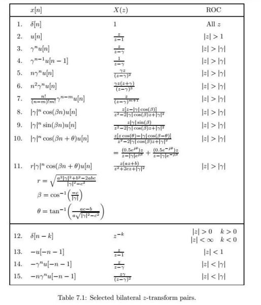 Solved Using Only Table 7 1 And The Fact That 8 N M Z Chegg Com