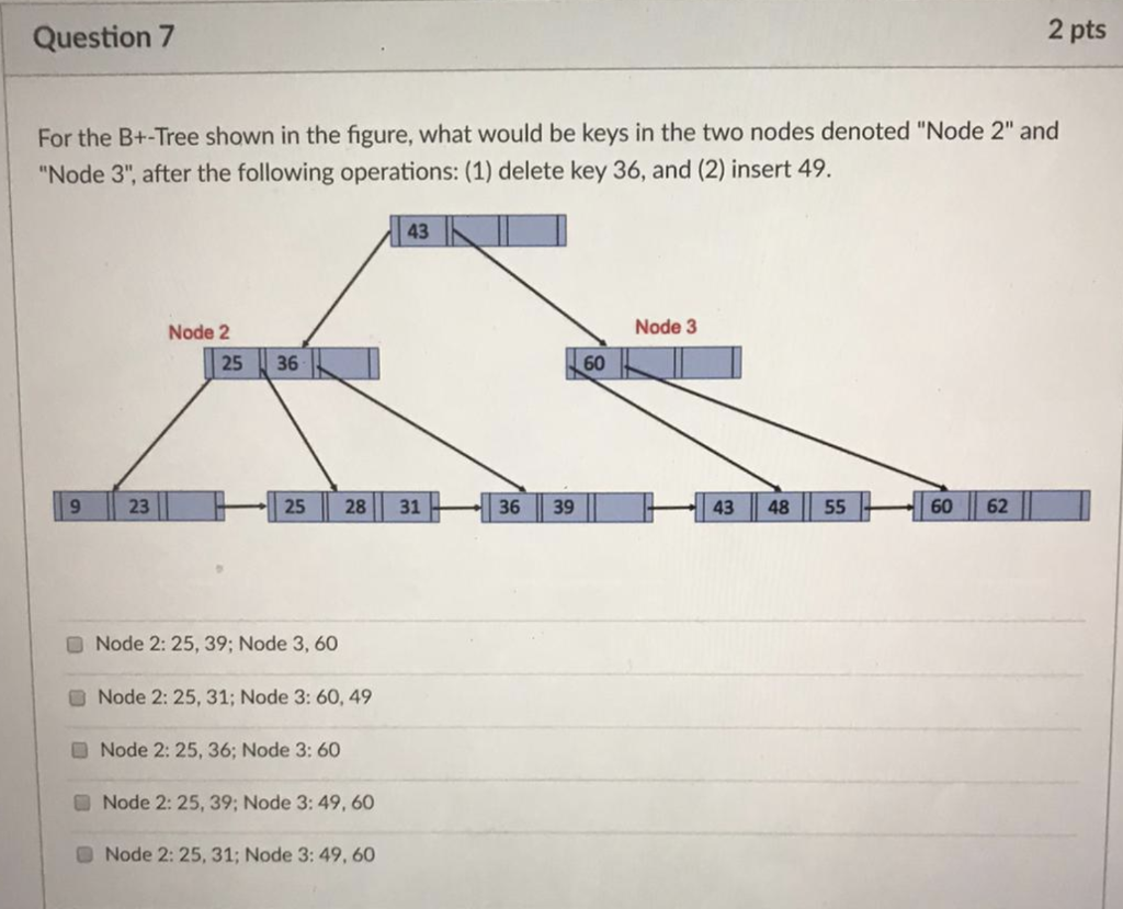 Solved Question 7 2 Pts For The B+-Tree Shown In The Figure, | Chegg.com