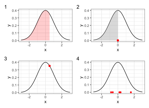 Solved The figures below visualise the output from the R | Chegg.com